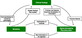 FIG. 1. Each section of this work can be attributed to at least one of the topics in the green boxes. Although they are separated in this diagram, they are closely connected and depend on each other. That is why collaboration between the fields is of para