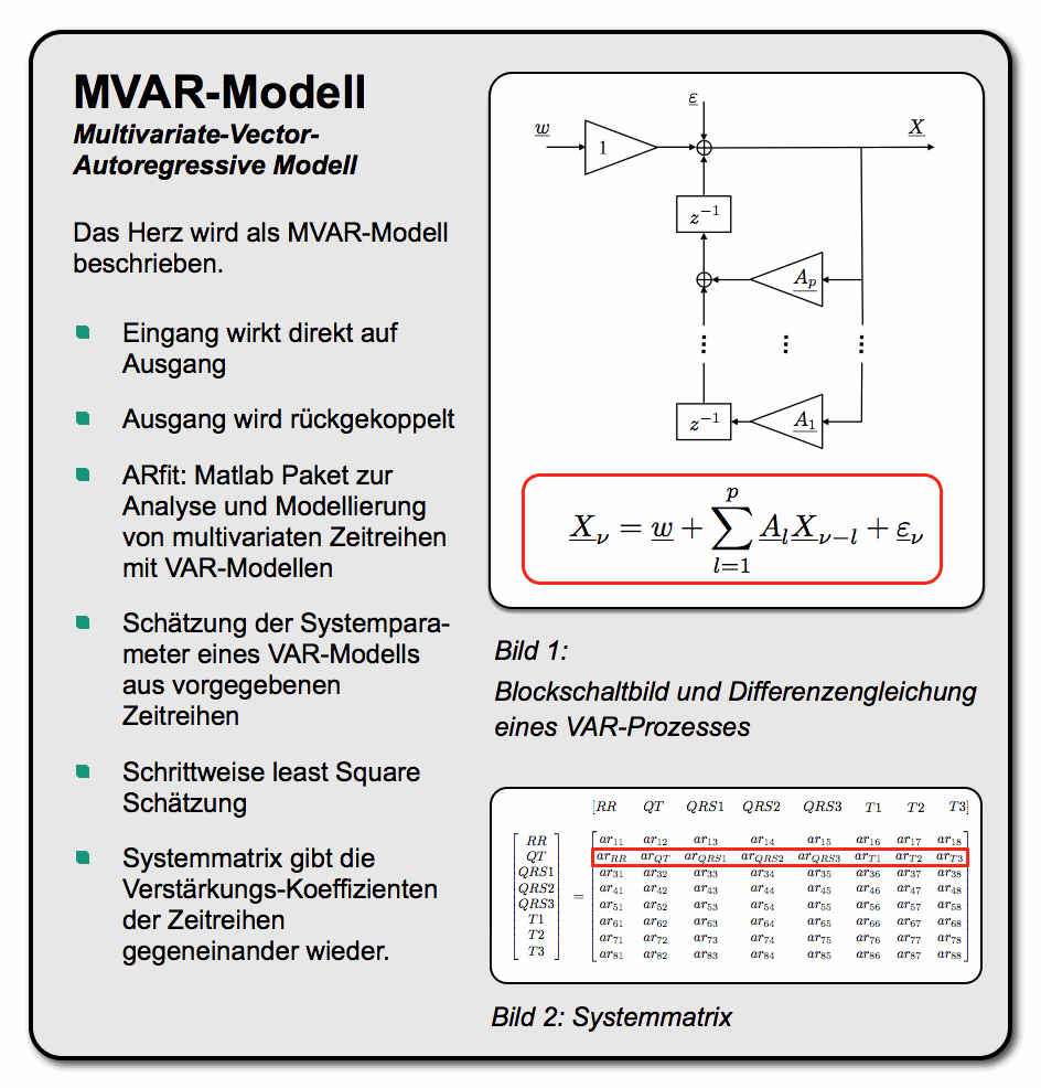 MVAR_Modell_Baas_04_05_2010